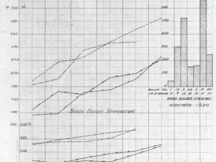 Transparency, Lantern-slide