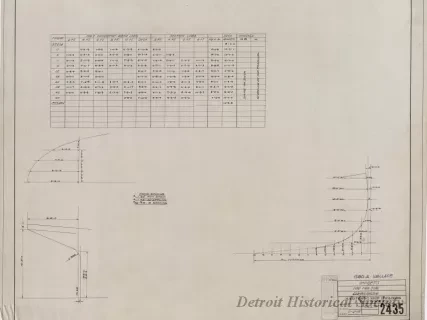 Drawing, Technical - Offsets for Fire Tug, Clevelander
[Hull No. 75]