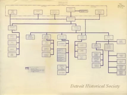 Chart, Organizational