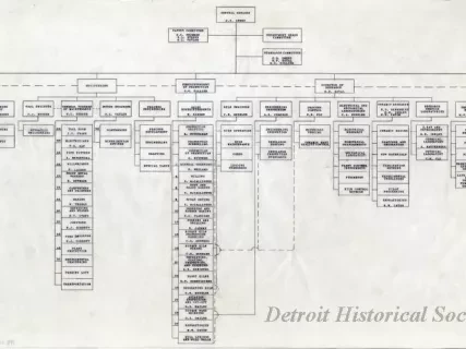 Chart, Organizational
