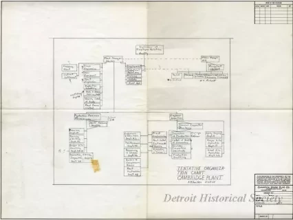 Chart, Organizational