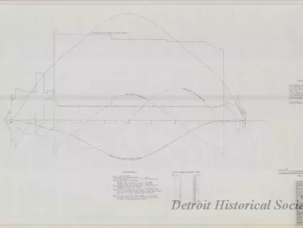 Drawing, Technical - Structural Survey and Study - Pittsburgh Steamship Fleet; 
Stress Diagram: Full Load, Single Wave, Hogging