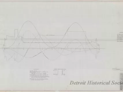 Drawing, Technical - Structural Survey and Study - Pittsburgh Steamship Fleet; 
Stress Diagram: Partial Ballast, Double Wave, Sagging