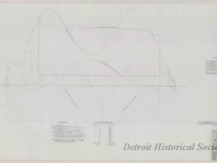 Drawing, Technical - Structural Survey and Study - Pittsburgh Steamship Fleet; 
Stress Diagram: Full Load, Double Wave, Sagging