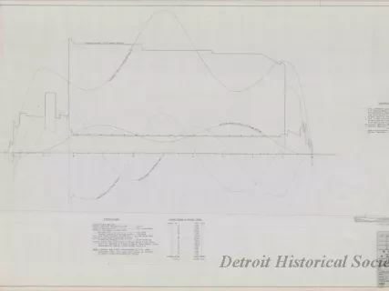 Drawing, Technical - Structural Survey and Study - Pittsburgh Steamship Fleet; 
Stress Diagram: Full Load, Double Wave, Hogging