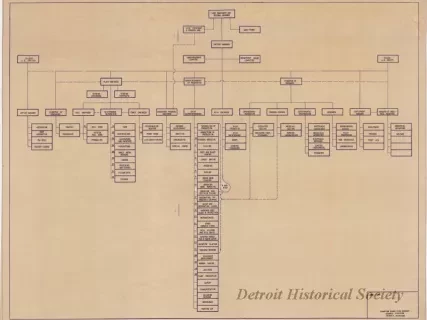 Chart, Organizational