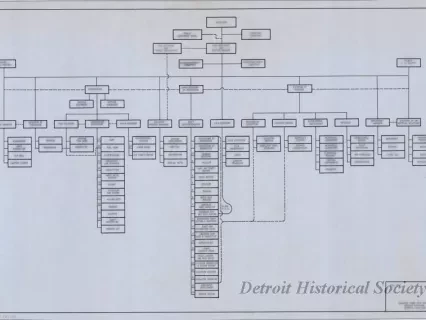 Chart, Organizational