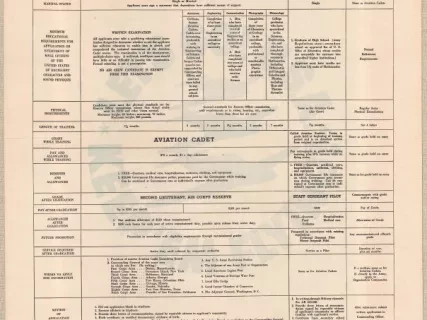 Poster - Can You Qualify for the Army Air Corps?
Keep 'Em Flying!