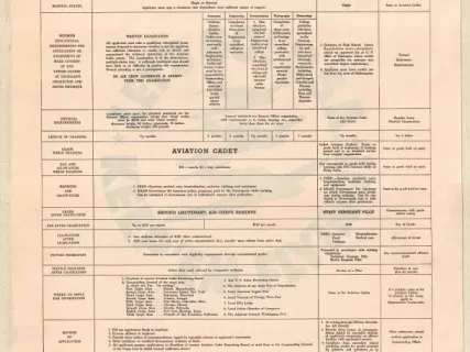 Poster - Can You Qualify for the Army Air Corps?
Keep 'Em Flying!