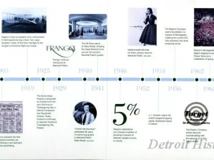 Poster - Our Legacy of Retail Excellence