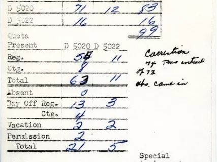 Form - Elevator Department