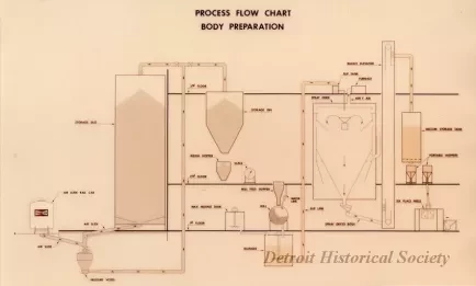 Chart, Flow