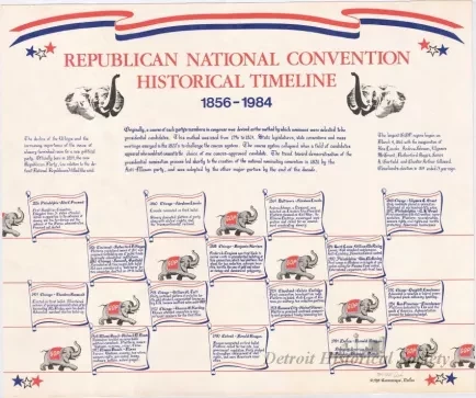 Poster - Republican National Convention Historical Timeline, 1856-1984