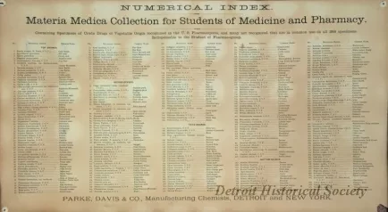 Cabinet, Medicine
