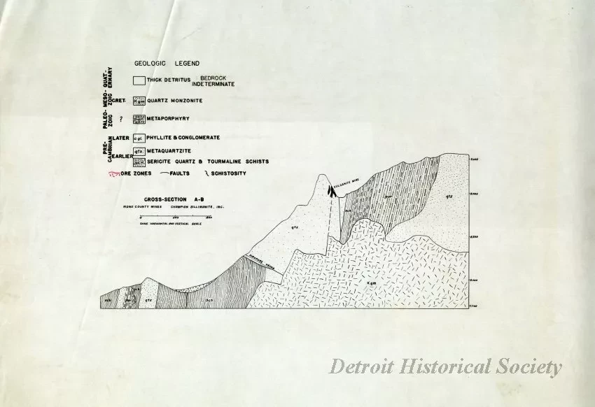 Drawing, Technical