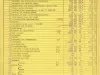 Binder, Post - Appraisal of Buildings for Michigan Bell Telephone Co. 
by Albert Kahn, Inc.