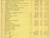 Binder, Post - Appraisal of Buildings for Michigan Bell Telephone Co. 
by Albert Kahn, Inc.
