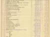 Binder, Post - Appraisal of Buildings for Michigan Bell Telephone Co. 
by Albert Kahn, Inc.