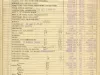 Binder, Post - Appraisal of Buildings for Michigan Bell Telephone Co. 
by Albert Kahn, Inc.