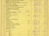Binder, Post - Appraisal of Buildings for Michigan Bell Telephone Co. 
by Albert Kahn, Inc.
