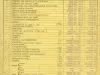 Binder, Post - Appraisal of Buildings for Michigan Bell Telephone Co. 
by Albert Kahn, Inc.