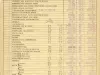 Binder, Post - Appraisal of Buildings for Michigan Bell Telephone Co. 
by Albert Kahn, Inc.