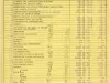Binder, Post - Appraisal of Buildings for Michigan Bell Telephone Co. 
by Albert Kahn, Inc.