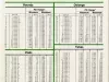 Chart - Specification For Gelatin Capsules