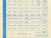 Flyer - Program Schedule as of 3/1/75