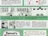 Pamphlet - Detroit's Television Traffic Control