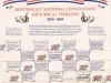 Poster - Republican National Convention Historical Timeline, 1856-1984